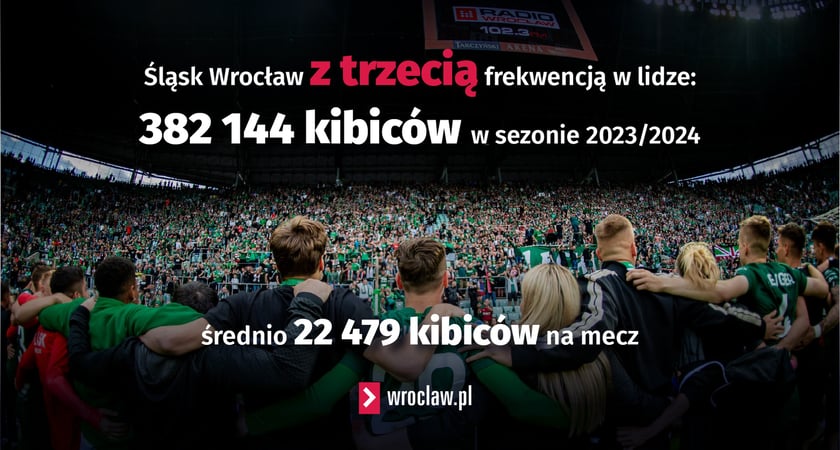 Kibice witają wicemistrzów Polski - drużynę Śląska Wrocław - na wrocławskim Rynku.