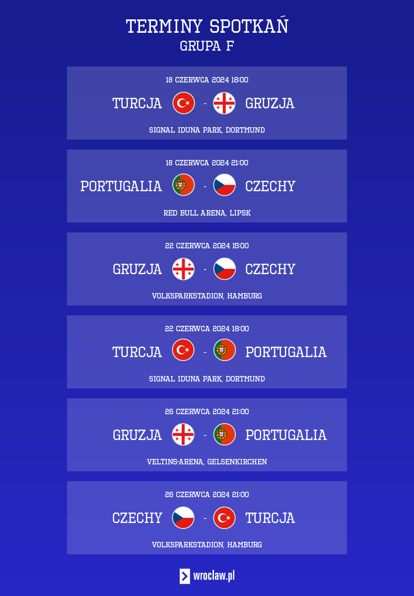 Euro 2024 - terminarz meczów, grupa F: Turcja, Gruzja, Czechy, Portugalia