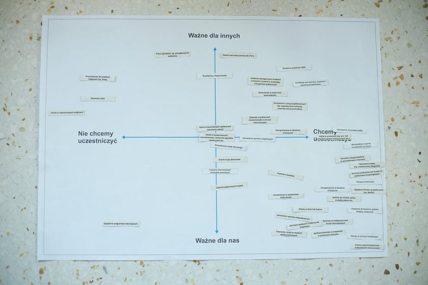 Warsztaty są częścią prac na Strategią Wrocław 2050.