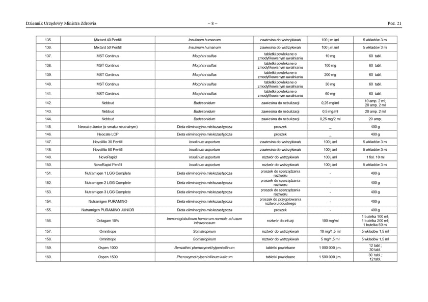 Obwieszczenie Ministra Zdrowia (z dnia 13 marca 2023 r.) w sprawie wykazu produktów leczniczych, środków spożywczych specjalnego przeznaczenia żywieniowego oraz wyrobów medycznych zagrożonych brakiem dostępności na terytorium Rzeczypospolitej Polskiej.