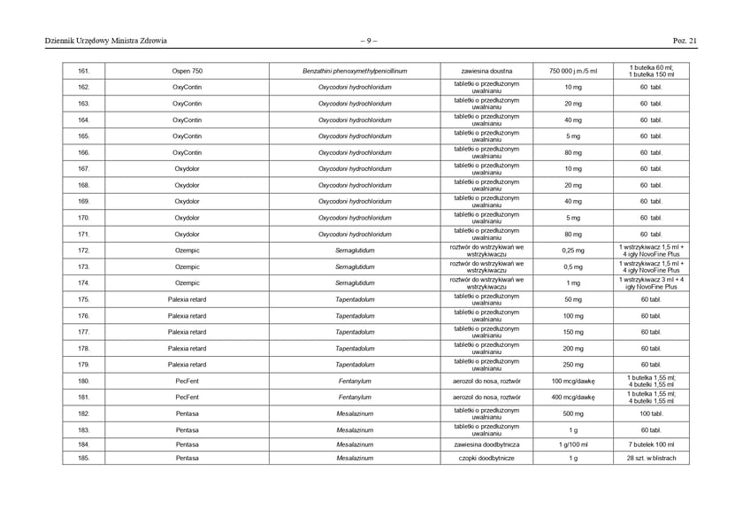 Obwieszczenie Ministra Zdrowia (z dnia 13 marca 2023 r.) w sprawie wykazu produktów leczniczych, środków spożywczych specjalnego przeznaczenia żywieniowego oraz wyrobów medycznych zagrożonych brakiem dostępności na terytorium Rzeczypospolitej Polskiej.