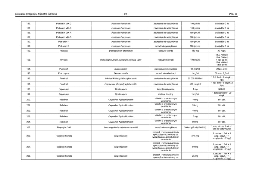 Obwieszczenie Ministra Zdrowia (z dnia 13 marca 2023 r.) w sprawie wykazu produktów leczniczych, środków spożywczych specjalnego przeznaczenia żywieniowego oraz wyrobów medycznych zagrożonych brakiem dostępności na terytorium Rzeczypospolitej Polskiej.