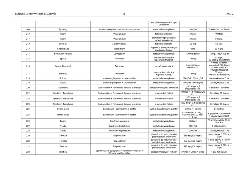 Obwieszczenie Ministra Zdrowia (z dnia 13 marca 2023 r.) w sprawie wykazu produktów leczniczych, środków spożywczych specjalnego przeznaczenia żywieniowego oraz wyrobów medycznych zagrożonych brakiem dostępności na terytorium Rzeczypospolitej Polskiej.