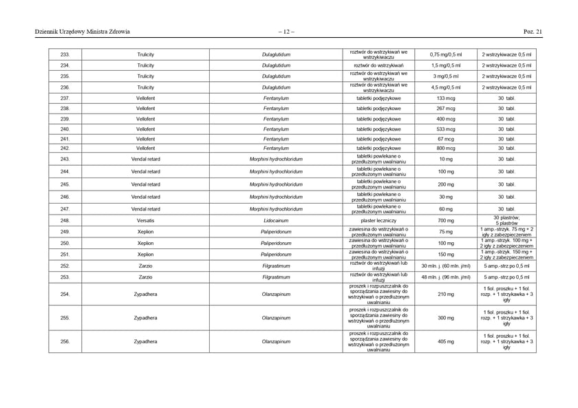 Obwieszczenie Ministra Zdrowia (z dnia 13 marca 2023 r.) w sprawie wykazu produktów leczniczych, środków spożywczych specjalnego przeznaczenia żywieniowego oraz wyrobów medycznych zagrożonych brakiem dostępności na terytorium Rzeczypospolitej Polskiej.