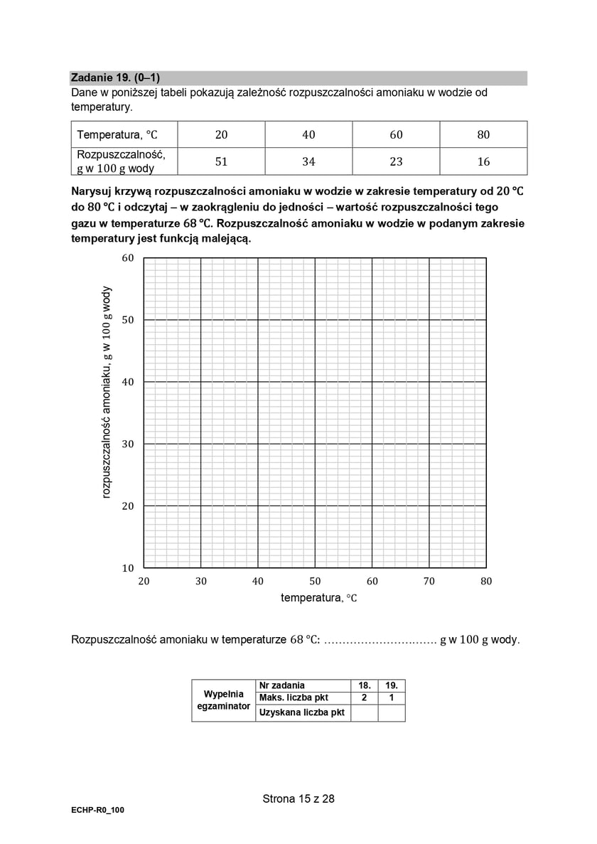 Arkusz CKE z chemii (poziom rozszerzony, formuła 2015)
