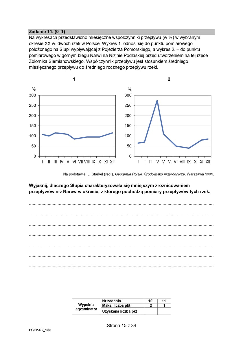 Matura z geografii (poziom rozszerzony)