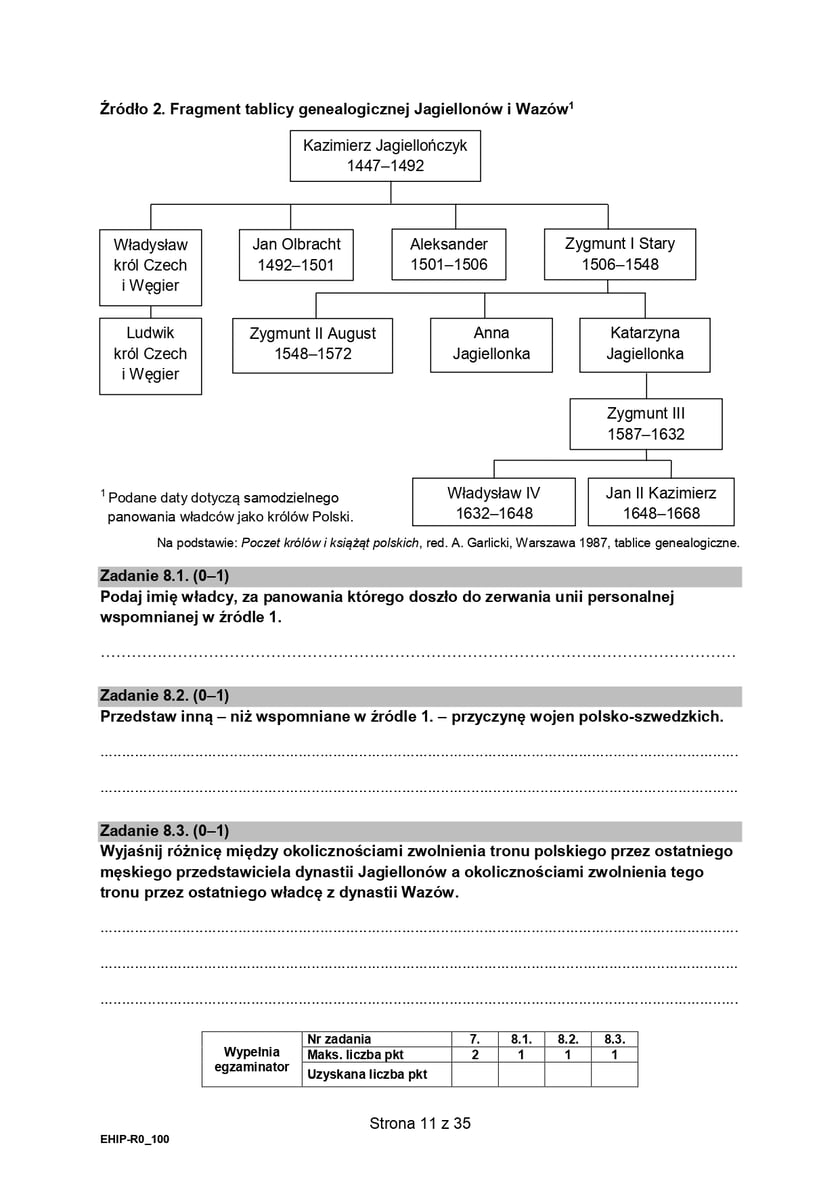 Matura z historii (poziom rozszerzony)