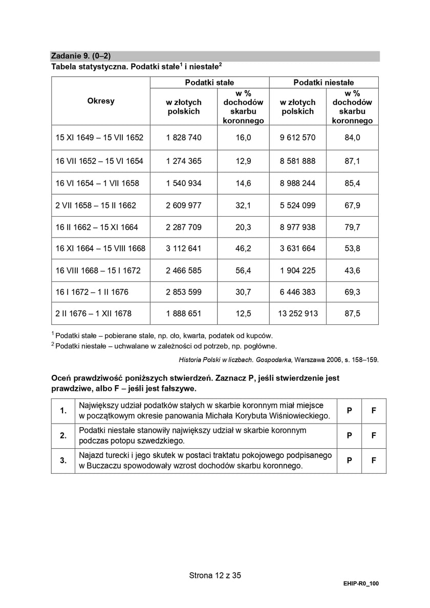 Matura z historii (poziom rozszerzony)