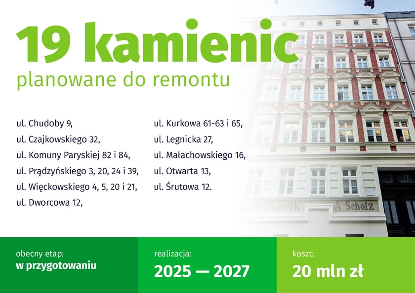 Akcja re-witalizacja. Plan władz Wrocławia na remont kamienic i modernizację podw&oacute;rek