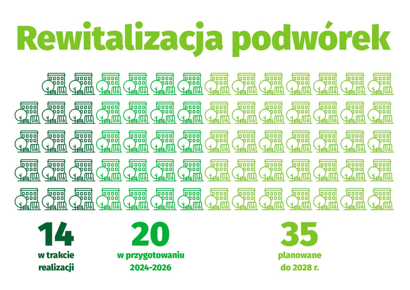 Akcja re-witalizacja. Plan władz Wrocławia na remont kamienic i modernizację podw&oacute;rek