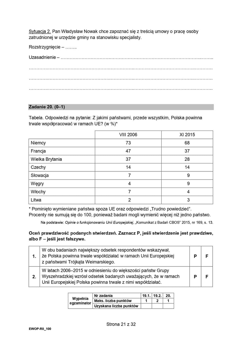 Formuła 2015, matura WOS (poziom rozszerzony)