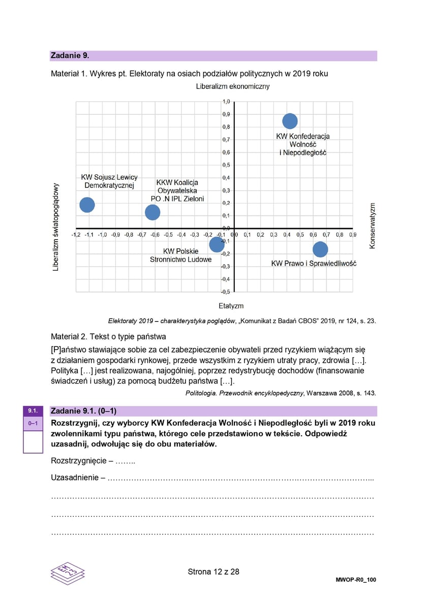 Formuła 2023, matura WOS (poziom rozszerzony)