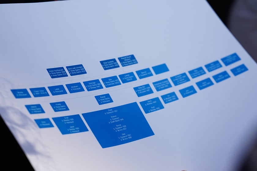 Kamienie pamięci Stolpersteine przy ul. Lelewela, 3 września 2024 r.