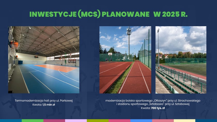 Inwestycje MCS planowane w 2025 r.