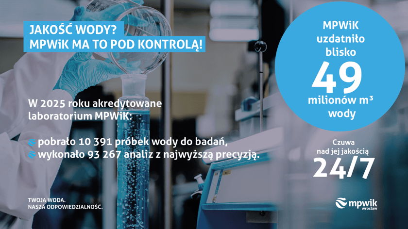 Infografika dotycząca badań jakości wody