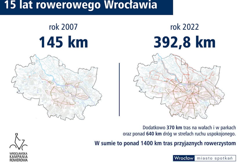 15 lat Rowerowego Wrocławia - porównanie km dróg rowerowych w 2007 i 2022 roku