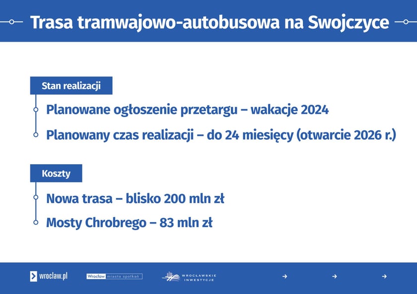 Piknik na Swojczycach - sobota 23 marca