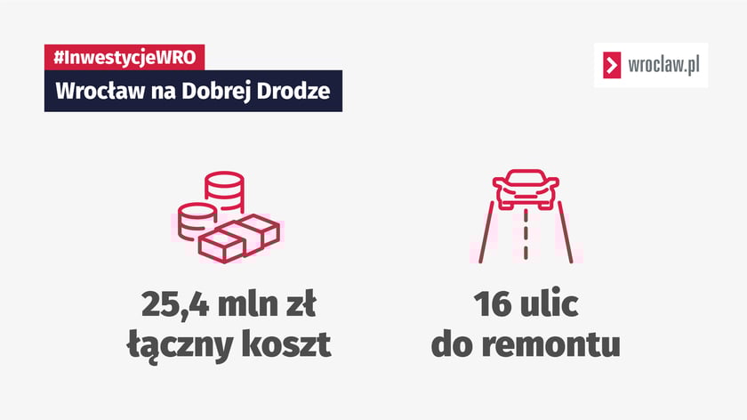 Grafika z ikonami i liczbami