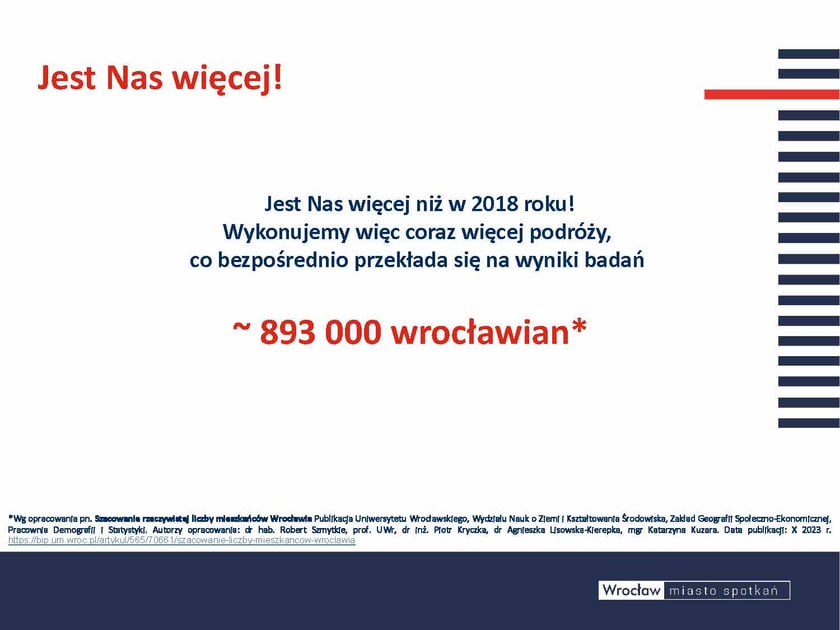 Wskaźnik modal split trzeba koniecznie pokazywać na tle innych ważnych kwestii związanych z miastem...jednym z nich jest licz ba ludności. Od 2018 jest nas zdecydowanie więcej,,, Ponad 890 000 wrocławian to wynik szacowania liczby mieszkańców przeprowadzony przez nauk owców z Uniwersytetu Wrocławskiego. Nasze badania ruchu są potwierdzeniem tych szacunków. Bo więcej mieszkańców oznacza dla miasta co dziennie więcej podróży...to wpływa bezpośrednio na nasze odczucia związane z większym ruchem w mieście.Opis zdjęcia: Slajd prezentujący informację o liczbie mieszkańców Wrocławia. Główny przekaz: "Jest Nas więcej niż w 2018 roku! Wykonujemy więc coraz więcej podróży, co bezpośrednio przekłada się na wyniki badań". Wskazana liczba ~893 000 wrocławian.  Liczbę oznaczono na końcu gwiazdką, co wyjaśniono następująco: *Wg opracowania pn. Szacowanie rzeczywistej liczby mieszkańców Wrocławia Publikacja Uniwersytetu Wrocławskiego, Wydziału Nauk o Ziemi i Kształtowania Środowiska, Zakład Geografii Społeczno-Ekonomicznej, Pracownia Demografii i Statystyki. Autorzy opracowania: dr hab. Robert Szmytkie, prof. UWr, dr inż. Piotr Kryczka, dr Agnieszka Lisowska-Kierepka, mgr Katarzyna Kuzara. Data publikacji: X 2023 r. https://bip.um.wroc.pl/artykul/565/70661/szacowanie-liczby-mieszkancow-wroclawia