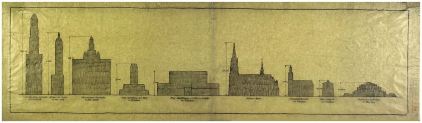 Max Berg, studium por&oacute;wnawcze skali wysokości wieżowc&oacute;w dla Wrocławia z Halą Stulecia, wieżą ciśnień przy ul. Na Grobli i kościołem św. Elżbiety oraz katedrą w Kolonii i charakterystycznymi wysokościowcami Nowego Jorku, ok. 1919&ndash;1920