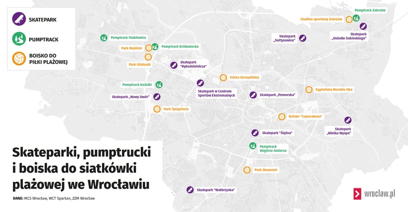 Skateparki, pumptrucki i boiska do siatkówki plażowej we Wrocławiu