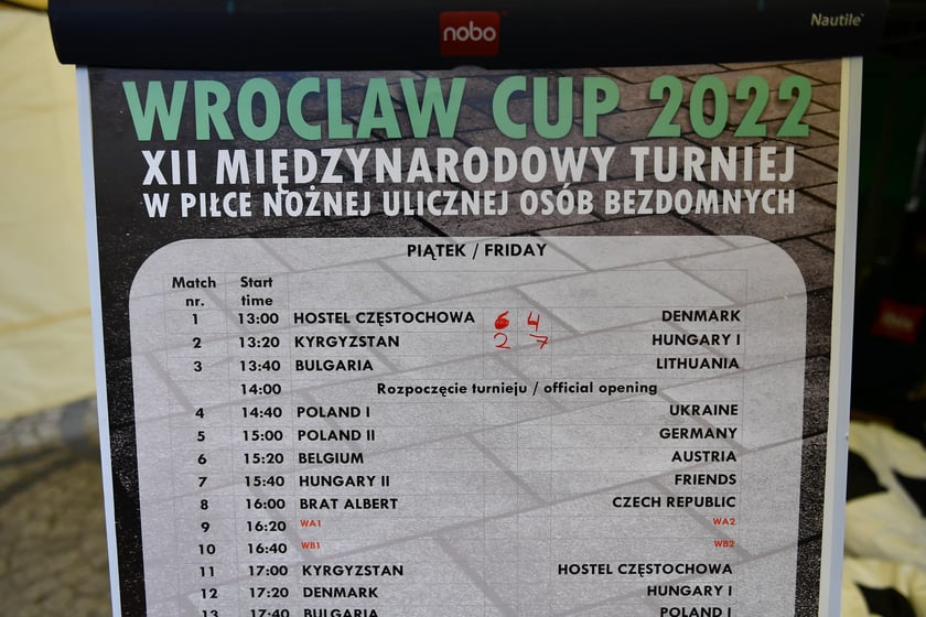 Wrocław CUP oficjalnie rozpoczęte