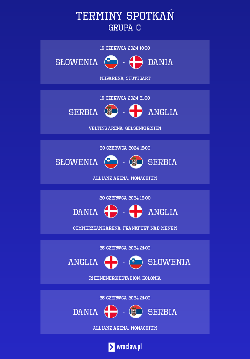 Euro 2024 - terminarz meczów, grupa C: Słowenia, Dania, Serbia, Anglia