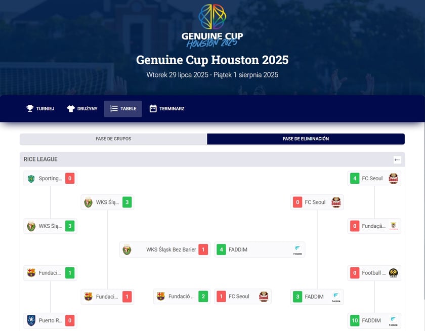 Genuine World Cup – Klubowe Mistrzostwa Świata w piłkę nożną osób z niepełnosprawnościami - terminarz i wyniki
