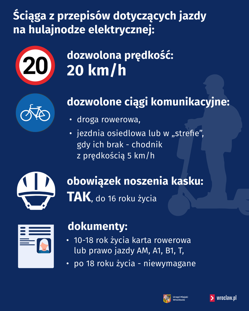 Powiększ obraz: Infografika prezentująca zasady jazdy hulajnogą elektryczną