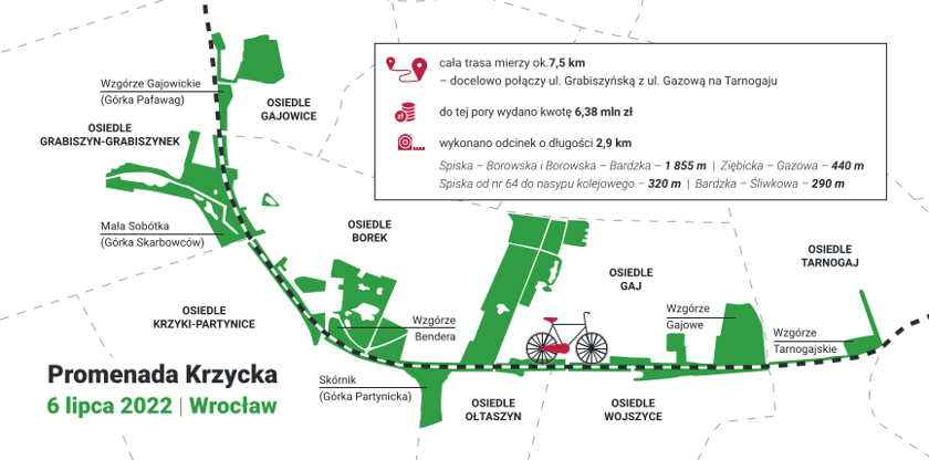 Promenada Krzycka