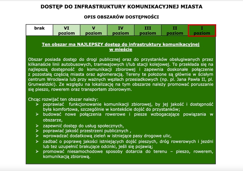 Mapa dostępności komunikacyjnej. Opis obszarów dostępności