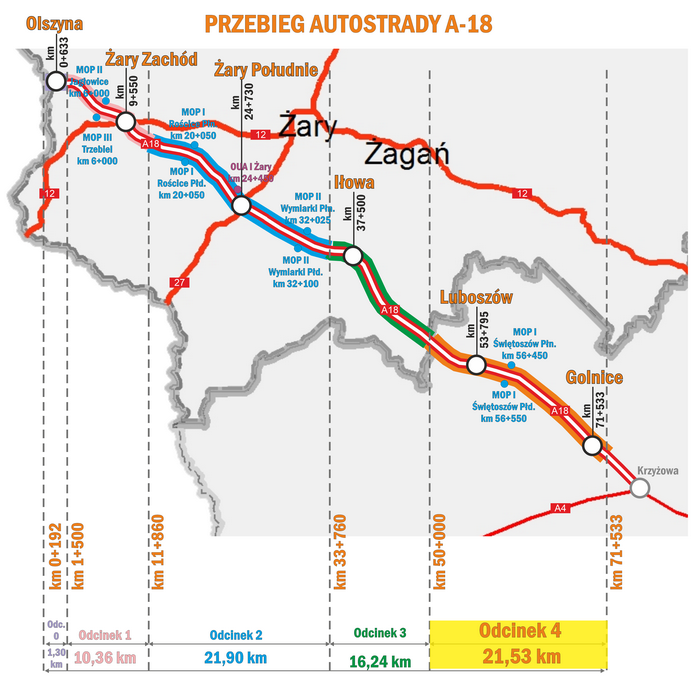 Budowa A18. Odcinek 4