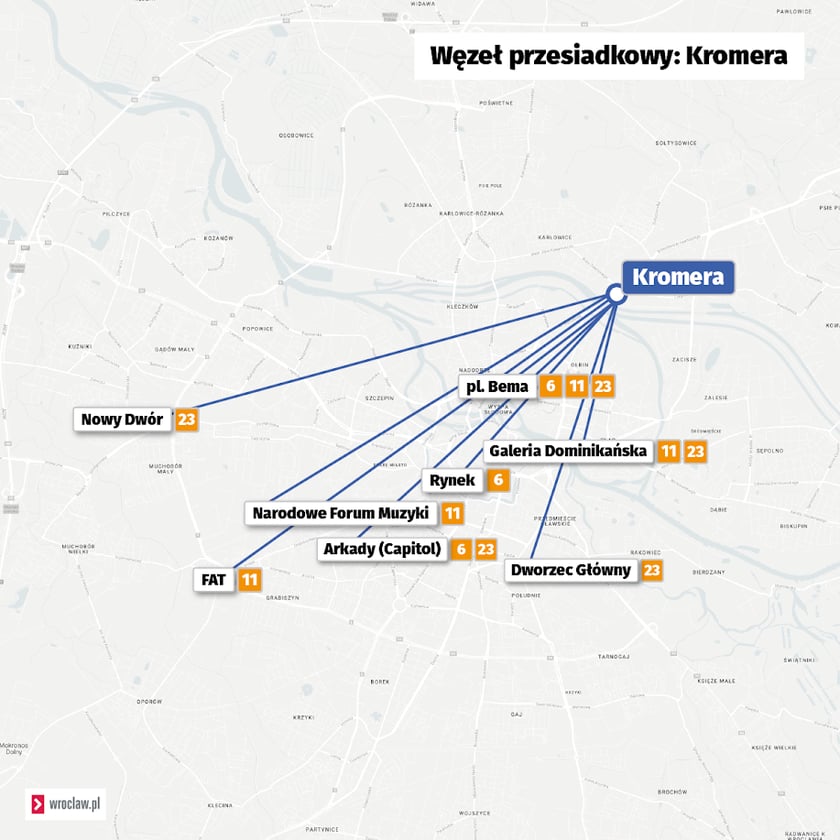 Powiększ obraz: Grafika przedstawia węzeł przesiadkowy znajdujący się na Kromera wraz z liniami, które z tego węzła odjeżdżają. Linie wymienione są poniżej.