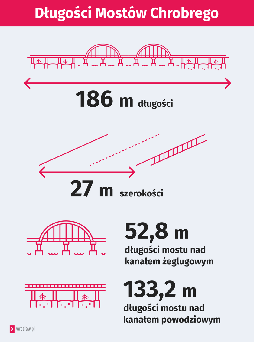 Powiększ obraz: Długość i szerokość nowych mostów Chrobrego