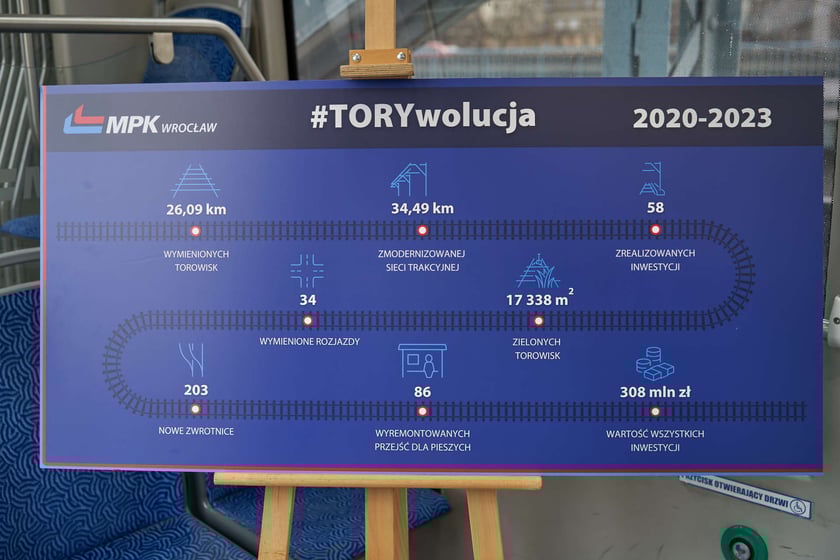 MPK prezentuje swój tramwaj poświęcony Torywolucji.