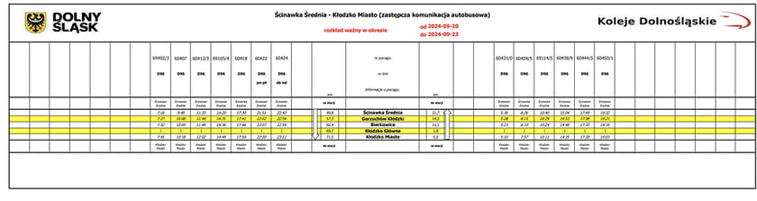 Pomiędzy Kłodzkiem a Ścinawką Średnią będzie kursować komunikacja zastępcza do czasu przywrócenia możliwości wjazdu pociągów na stację Kłodzko Miasto. Do 23 września włącznie obowiązywać będzie następujący, awaryjny rozkład jazdy.