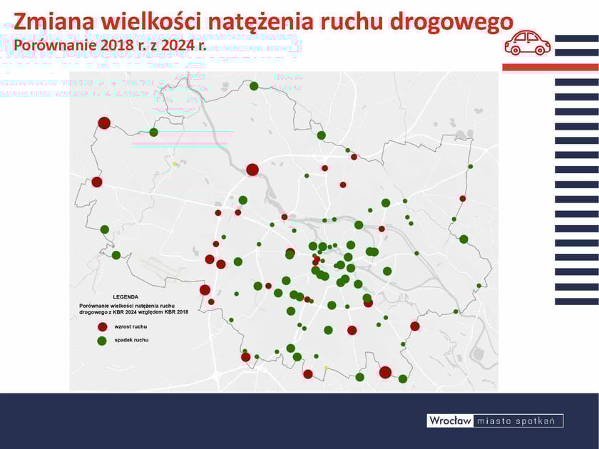 Jeśli spojrzymy na natężenie ruchu drogowego w całym mieście to widać, że ruch jest większy na granicach i na AOW, a spadł we wną trz Obwodnicy Śródmiejskiej. To pokazuje, że centrum jest na tyle dobrze skomunikowane (transportem zbiorowym, dostępnością rowerową i pies zą, ale też utrudnionym parkowaniem), że samochody z centrum miasta nie tyle znikają, co to centrum omijają. Opis zdjęcia: Mapa Wrocławia pokazująca zmiany w natężeniu ruchu drogowego. Czerwone punkty oznaczają wzrost ruchu, zielone - spadek. Największe wzrosty widoczne są na zachodniej i południowej części miasta.
