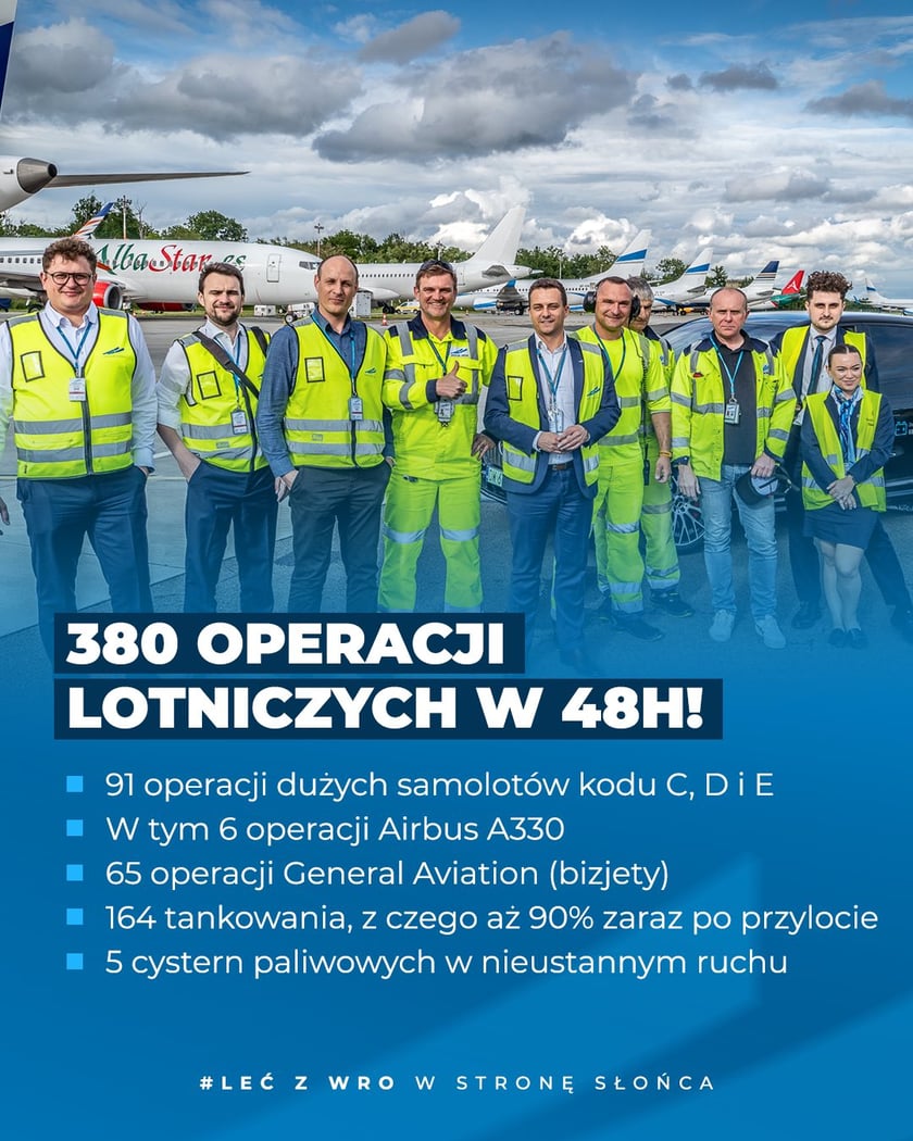 Rekordowe dni wrocławskiego lotniska - liczby