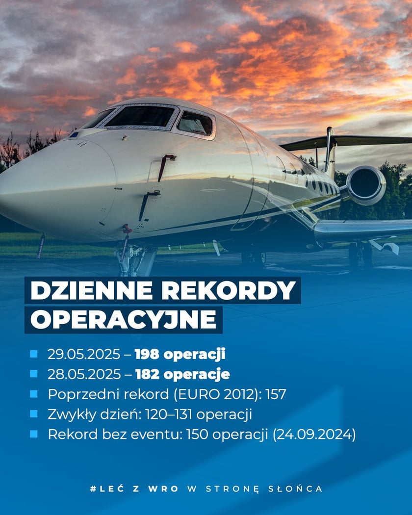 Rekordowe dni wrocławskiego lotniska - liczby