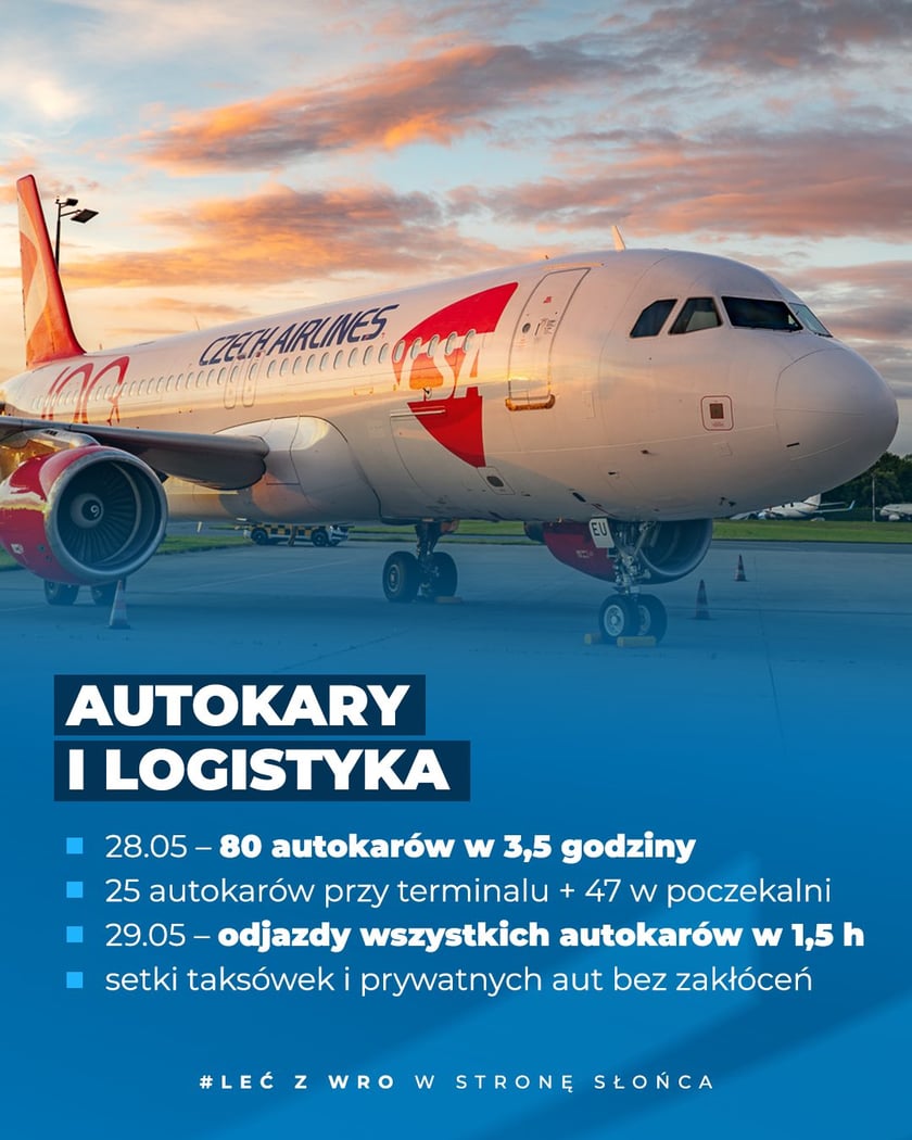 Rekordowe dni wrocławskiego lotniska - liczby