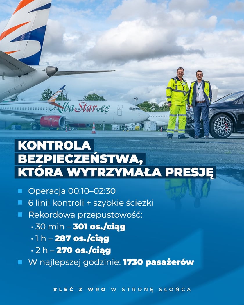 Rekordowe dni wrocławskiego lotniska - liczby