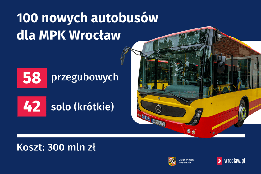 Powiększ obraz: Grafika przedstawia podstawowe informacje o kontrakcie na 100 autobusów dla MPK