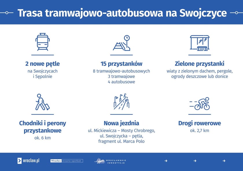 Powiększ obraz: Grafika prezentuje podstawowe informacje o tramwaju na Swojczyce