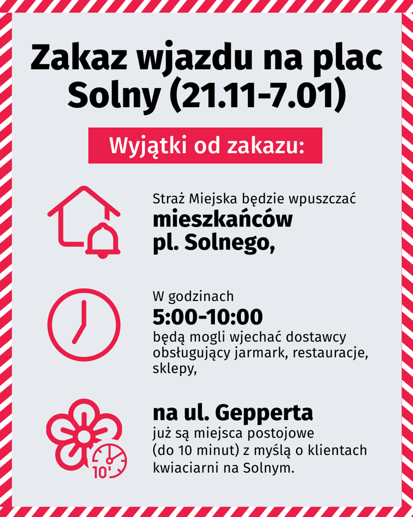 Powiększ obraz: Plac Solny w czasie jarmarku - ważne informacje na grafice