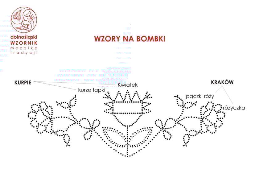Wzornik dolnośląski