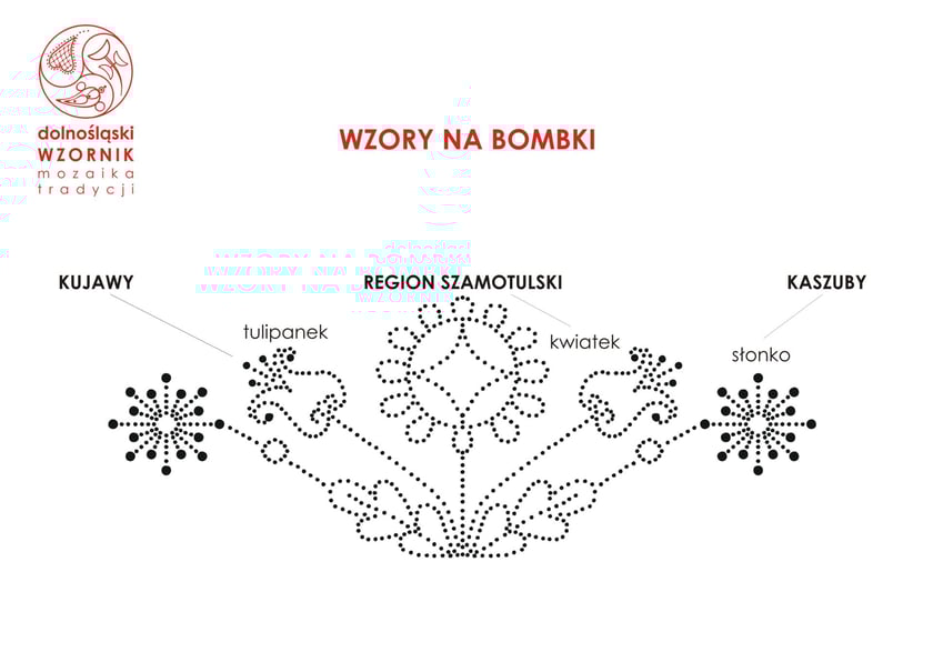 Wzornik dolnośląski