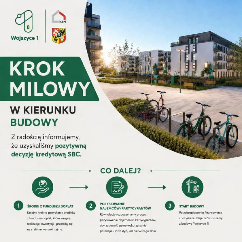 Infografika przedstawiająca etapy tworzenia przez Społeczną Inicjatywę Mieszkaniową Wrocław mieszkań na wynajem z czynszem niższym od rynkowego.