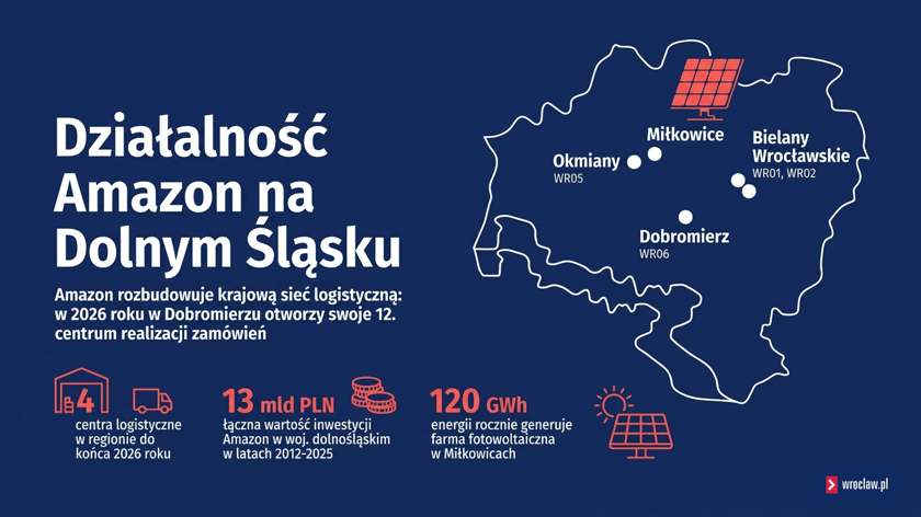 Działalność spółki Amazon na Dolnym Śląsku. Kluczowe dane