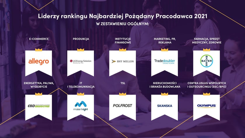 Najbardziej Pożądany Pracodawca 2021