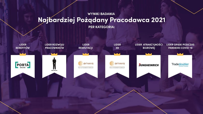 Najbardziej Pożądany Pracodawca 2021